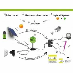 Lutec Lampen Lutec SUN CONNEC HONY DECK Einbaustrahler LED Grau, 1-flammig -Günstiges Solarleuchten Geschäft lutec sun connec hony deck einbaustrahler 6904801118 do1 3